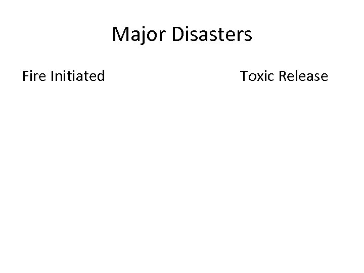 Major Disasters Fire Initiated Toxic Release 