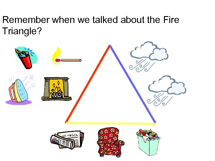 Remember when we talked about the Fire Triangle? 