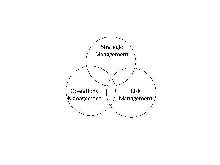 Strategic Management Operations Management Risk Management 