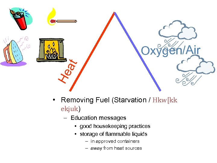 He at Oxygen/Air • Removing Fuel (Starvation / Hkw[kk ekjuk) – Education messages •