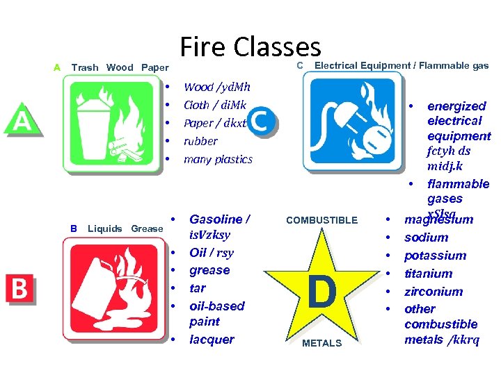 A Fire Classes C Trash Wood Paper Wood /yd. Mh Cloth / di. Mk
