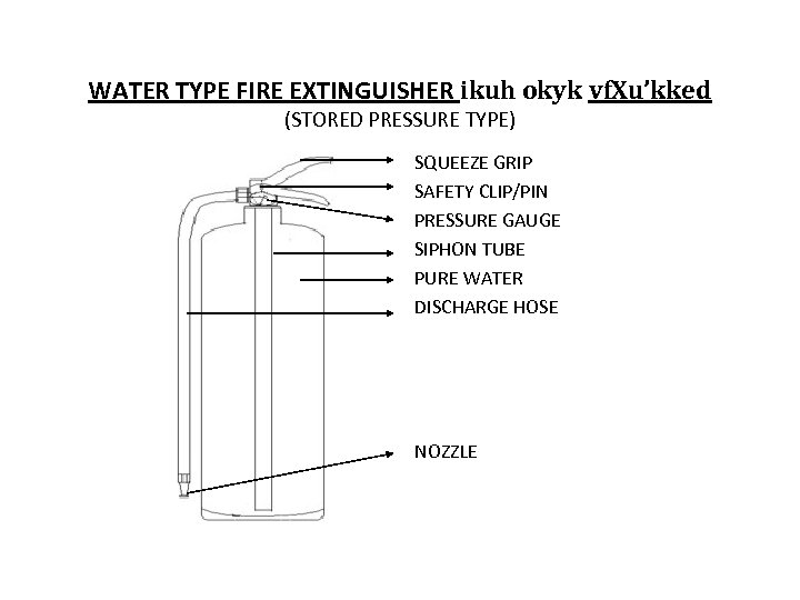 WATER TYPE FIRE EXTINGUISHER ikuh okyk vf. Xu’kked (STORED PRESSURE TYPE) SQUEEZE GRIP SAFETY