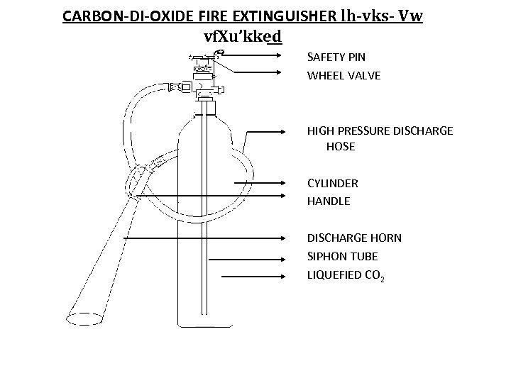 CARBON-DI-OXIDE FIRE EXTINGUISHER lh-vks- Vw vf. Xu’kked SAFETY PIN WHEEL VALVE HIGH PRESSURE DISCHARGE