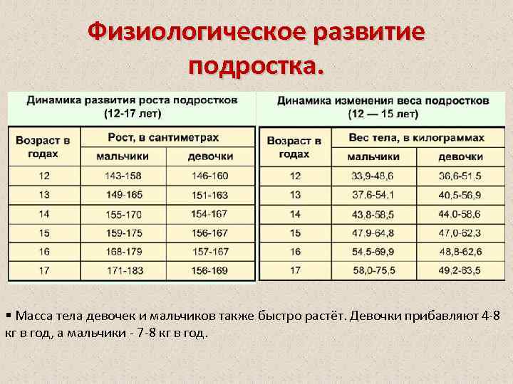 Физиологическое развитие подростка. § Масса тела девочек и мальчиков также быстро растёт. Девочки прибавляют