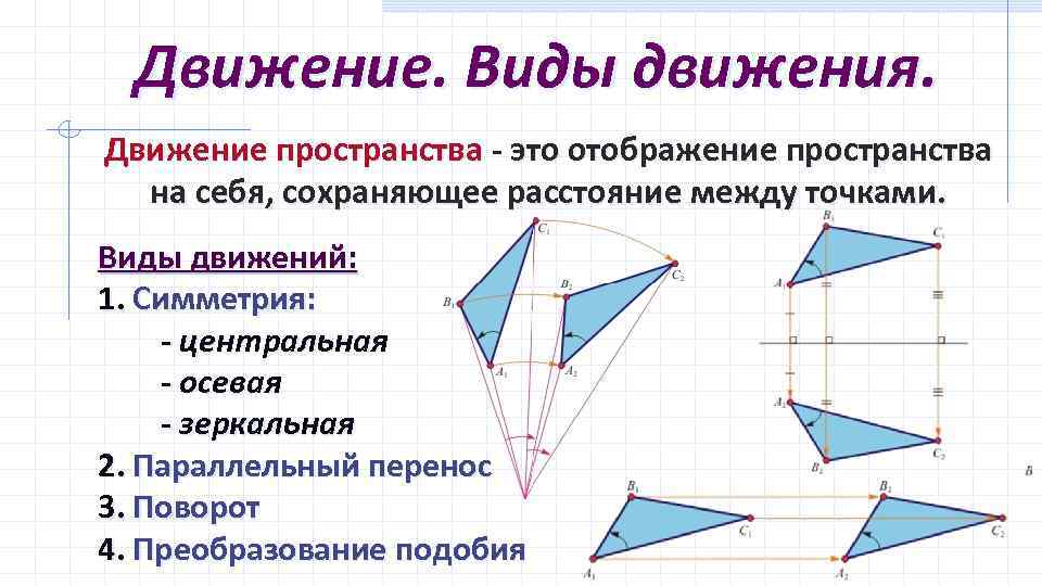 Презентация параллельный перенос 11 класс