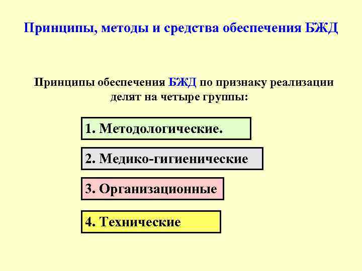 Принципы, методы и средства обеспечения БЖД Принципы обеспечения БЖД по признаку реализации делят на