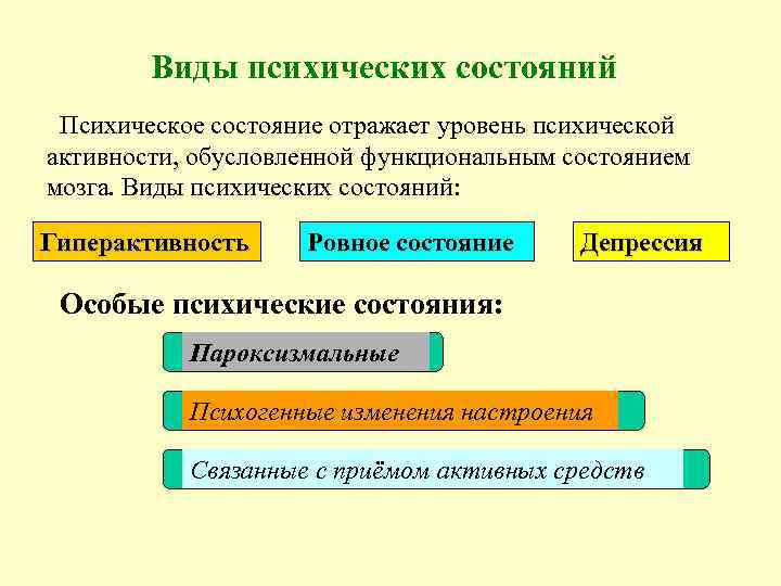 Виды психических состояний Психическое состояние отражает уровень психической активности, обусловленной функциональным состоянием мозга. Виды