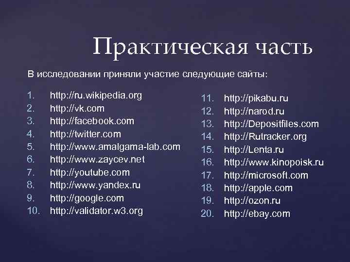 Практическая часть В исследовании приняли участие следующие сайты: 1. 2. 3. 4. 5. 6.