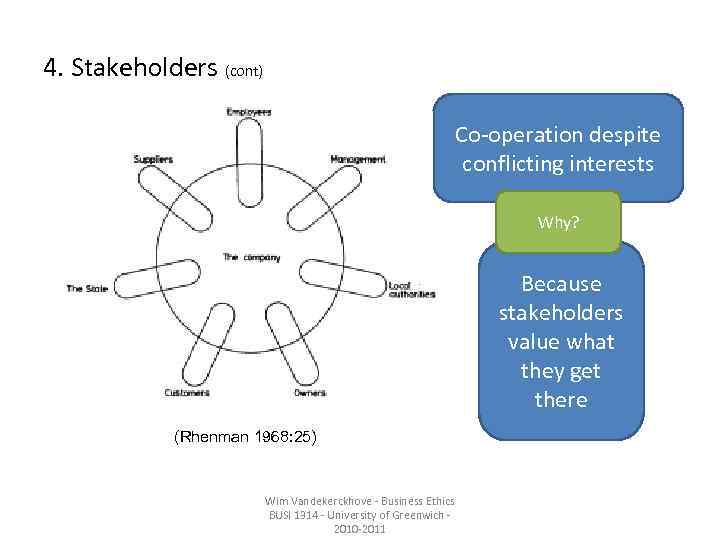 4. Stakeholders (cont) Co-operation despite conflicting interests Why? Because stakeholders value what they get