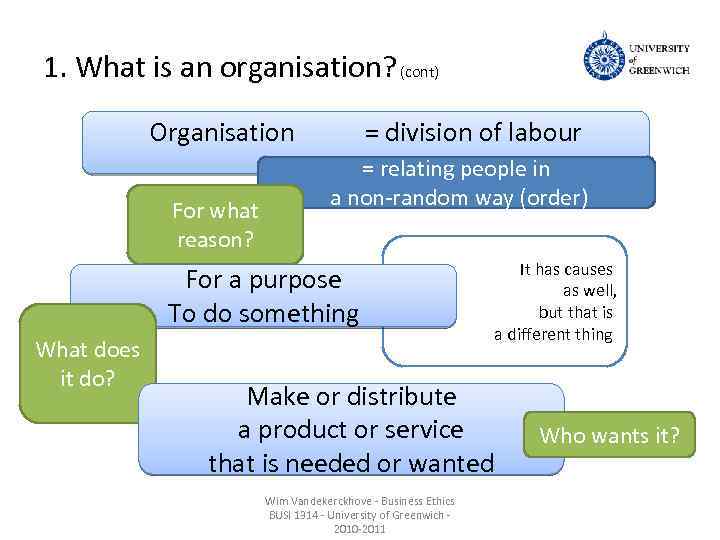 1. What is an organisation? (cont) Organisation For what reason? = division of labour