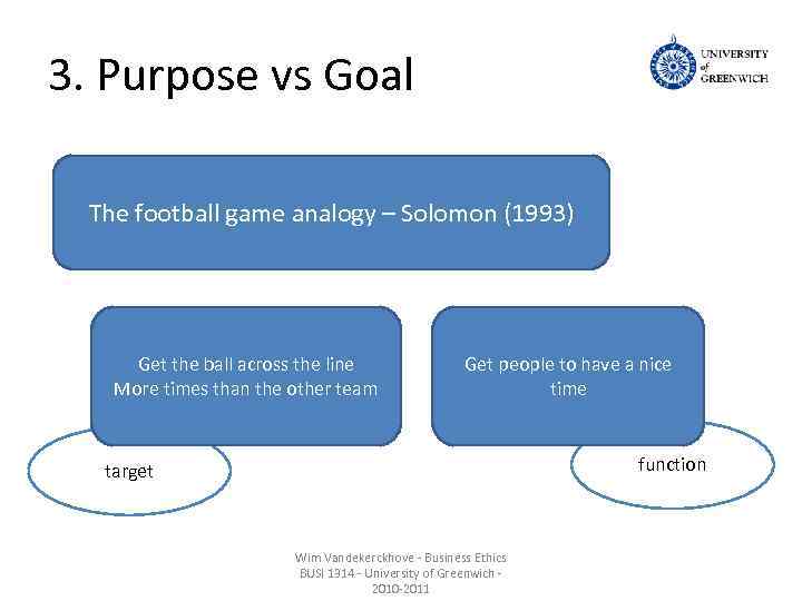 3. Purpose vs Goal The football game analogy – Solomon (1993) Get the ball
