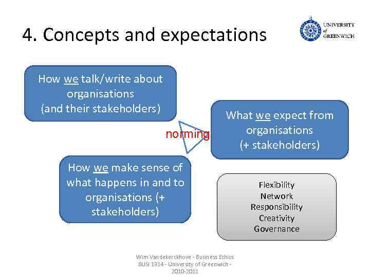 4. Concepts and expectations How we talk/write about organisations (and their stakeholders) norming What