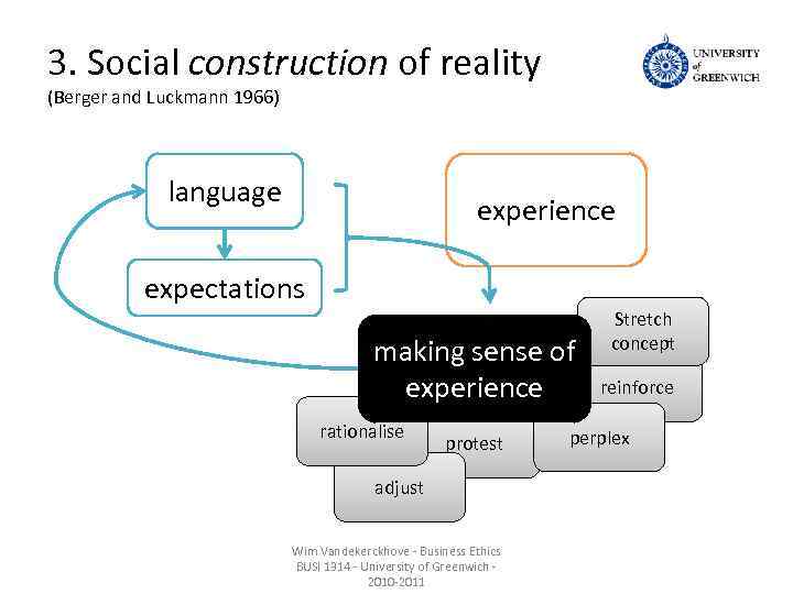 3. Social construction of reality (Berger and Luckmann 1966) language experience expectations making sense