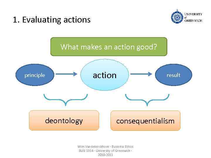 1. Evaluating actions What makes an action good? action principle deontology result consequentialism Wim