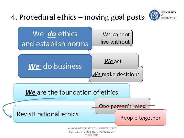 4. Procedural ethics – moving goal posts We do ethics and establish norms We