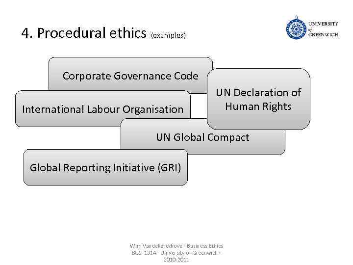 4. Procedural ethics (examples) Corporate Governance Code International Labour Organisation UN Declaration of Human