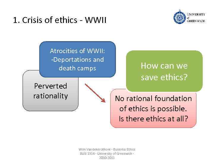 1. Crisis of ethics - WWII Atrocities of WWII: -Deportations and death camps Perverted