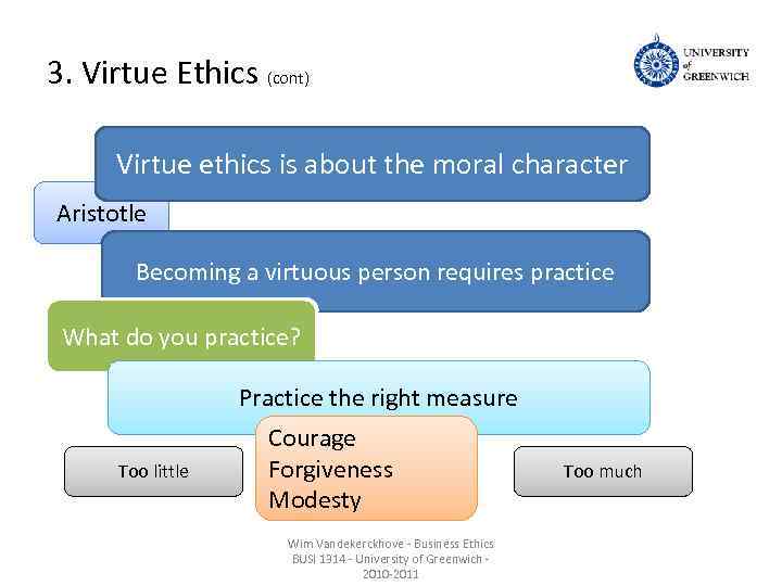 3. Virtue Ethics (cont) Virtue ethics is about the moral character Aristotle Becoming a