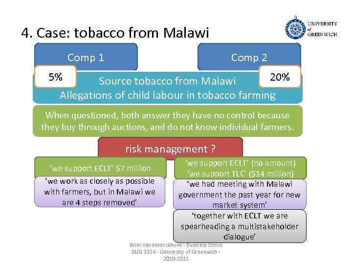 4. Case: tobacco from Malawi Comp 1 Comp 2 5% 20% Source tobacco from