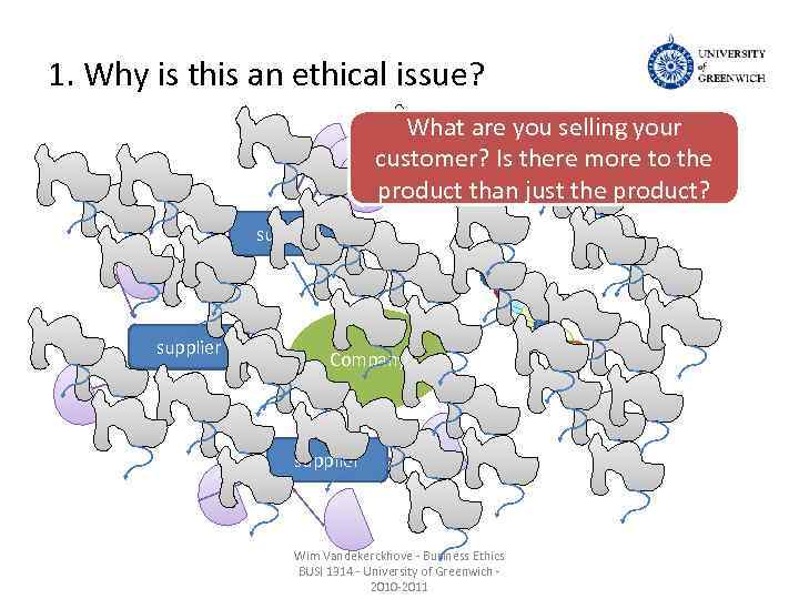 1. Why is this an ethical issue? What are you selling your customer? Is