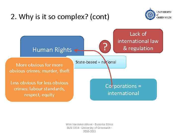 2. Why is it so complex? (cont) Human Rights More obvious for more obvious