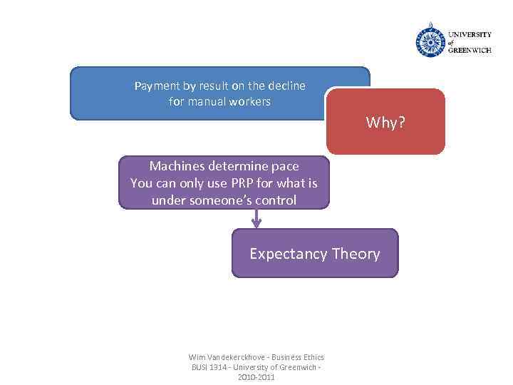 Payment by result on the decline for manual workers Why? Machines determine pace You