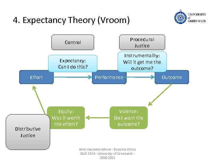 4. Expectancy Theory (Vroom) Control Procedural Justice Expectancy: Can I do this? Instrumentality: Will