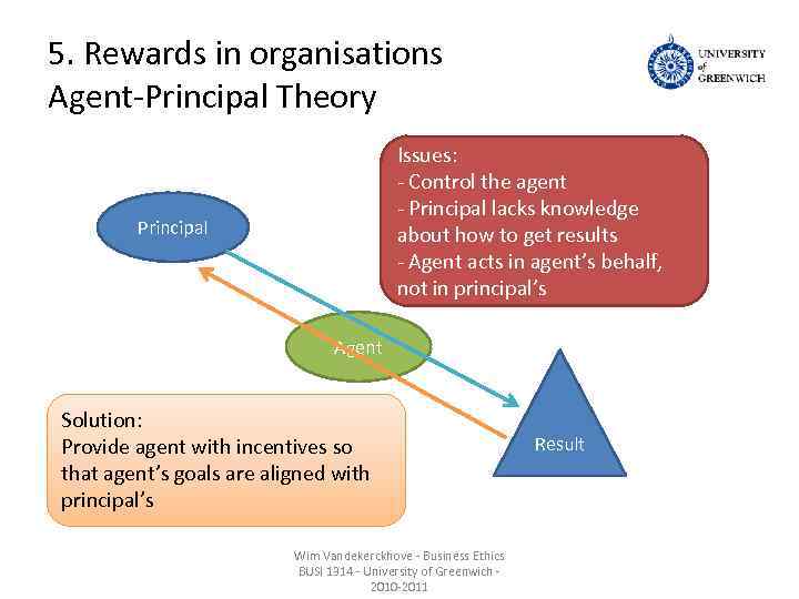 5. Rewards in organisations Agent-Principal Theory Issues: - Control the agent - Principal lacks