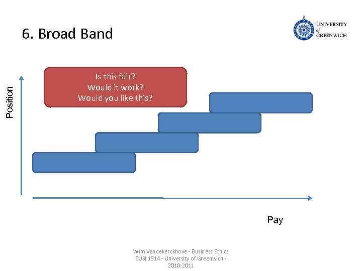 Position 6. Broad Band Is this fair? Would it work? Would you like this?