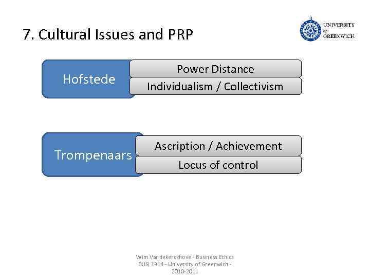 7. Cultural Issues and PRP Hofstede Trompenaars Power Distance Individualism / Collectivism Ascription /