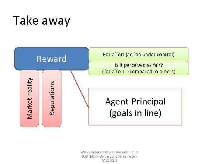 Take away Regulations Market reality Reward For effort (action under control) Is it perceived