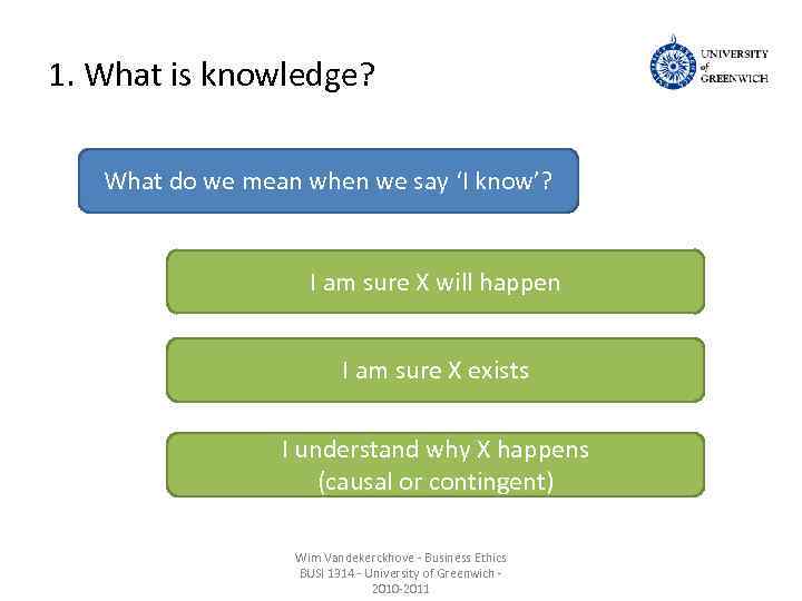 1. What is knowledge? What do we mean when we say ‘I know’? I