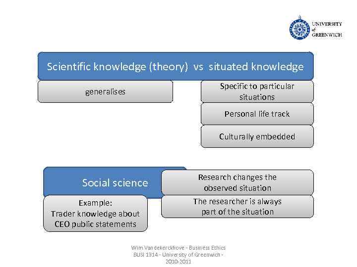 Scientific knowledge (theory) vs situated knowledge Specific to particular situations generalises Personal life track