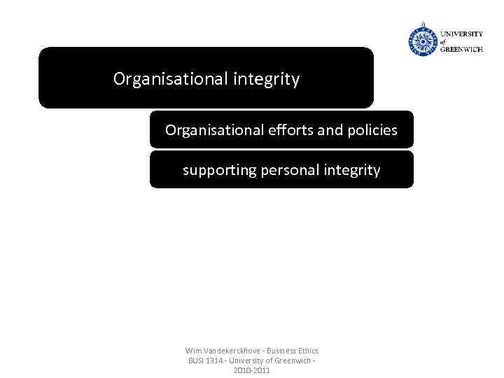 Organisational integrity Organisational efforts and policies supporting personal integrity Wim Vandekerckhove - Business Ethics