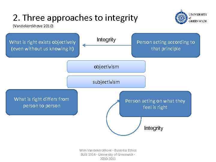 2. Three approaches to integrity (Vandekerckhove 2010) What is right exists objectively (even without