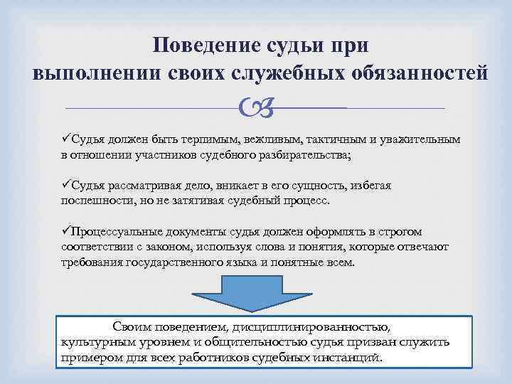 Поведение судьи при выполнении своих служебных обязанностей üСудья должен быть терпимым, вежливым, тактичным и