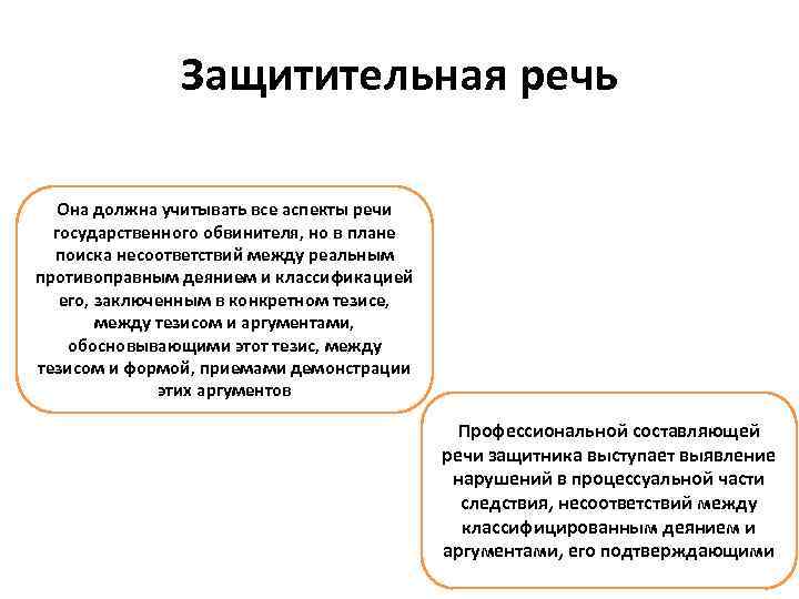 Защитительная речь Она должна учитывать все аспекты речи государственного обвинителя, но в плане поиска