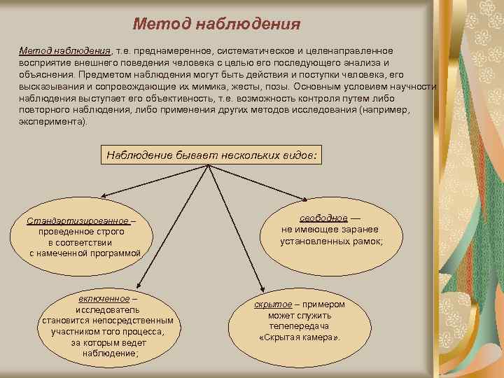 Метод наблюдения, т. е. преднамеренное, систематическое и целенаправленное восприятие внешнего поведения человека с целью