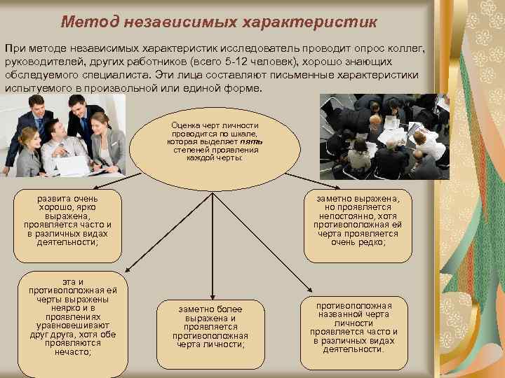 Метод независимых характеристик При методе независимых характеристик исследователь проводит опрос коллег, руководителей, других работников