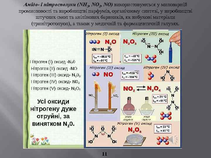 Амідо- і нітросполуки (NH 3, NO 2, NO) використовуються у миловарній промисловості та виробництві