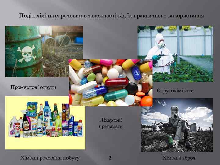Поділ хімічних речовин в залежності від їх практичного використання Промислові отрути Отрутохімікати Лікарські препарати