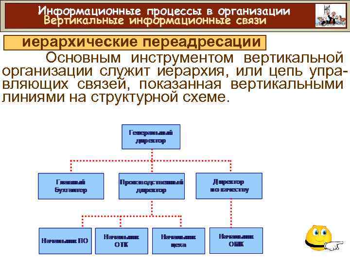 Информационные процессы в организации Вертикальные информационные связи иерархические переадресации Основным инструментом вертикальной организации служит