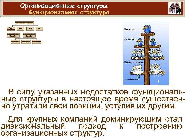 Организационные структуры Функциональная структура В силу указанных недостатков функциональные структуры в настоящее время существенно