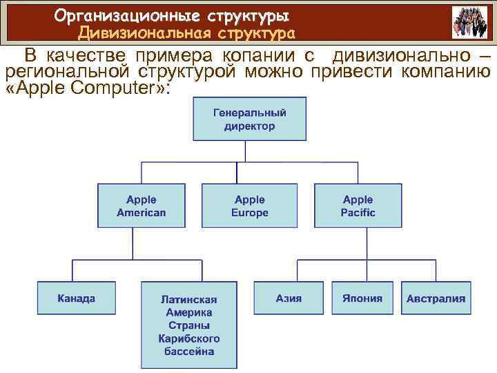 Организационные структуры Дивизиональная структура В качестве примера копании с дивизионально – региональной структурой можно