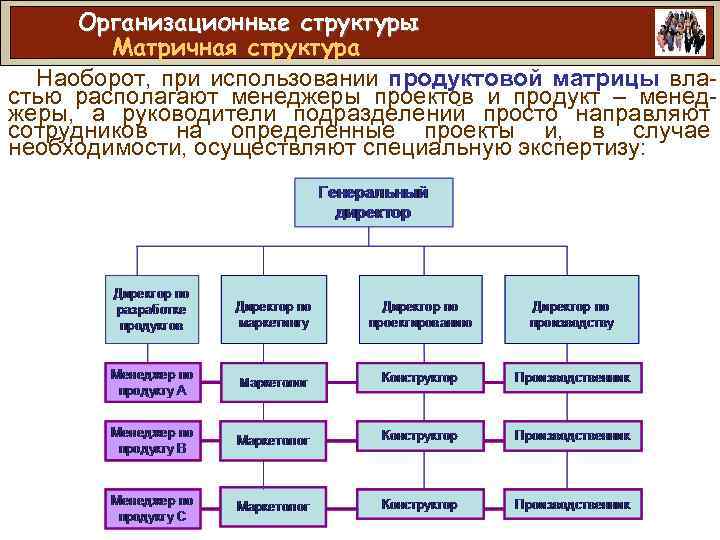 Продуктовая матричная структура. Менеджер продукта оргструктура.