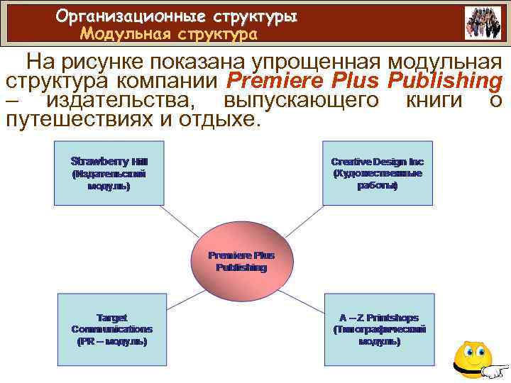 Организационные структуры Модульная структура На рисунке показана упрощенная модульная структура компании Premiere Plus Publishing