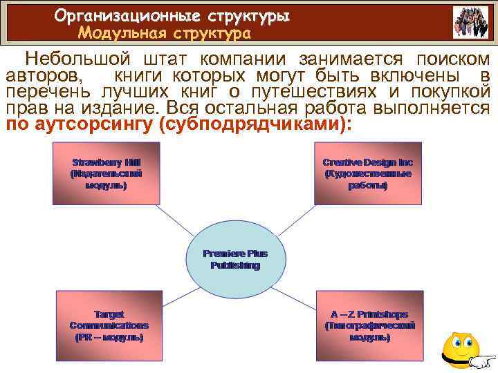 Организационные структуры Модульная структура Небольшой штат компании занимается поиском авторов, книги которых могут быть