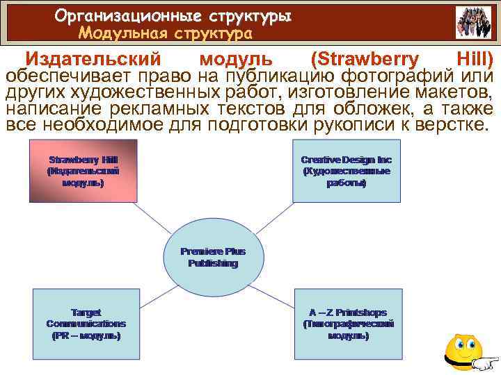 Организационные структуры Модульная структура Издательский модуль (Strawberry Hill) обеспечивает право на публикацию фотографий или