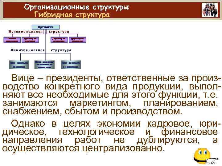 Организационные структуры Гибридная структура Вице – президенты, ответственные за производство конкретного вида продукции, выполняют