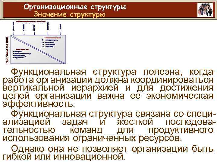 Организационные структуры Значение структуры Функциональная структура полезна, когда работа организации должна координироваться вертикальной иерархией